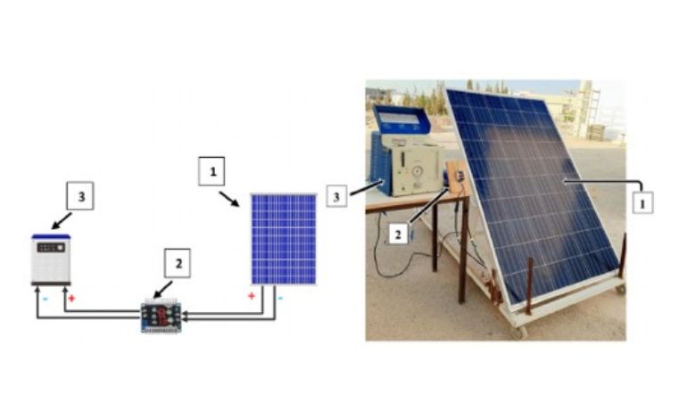  Recherche Tunisienne : Optimisation de la Production d’Hydrogène Vert par l’Orientation des Panneaux Solaires et la Qualité de l’Eau