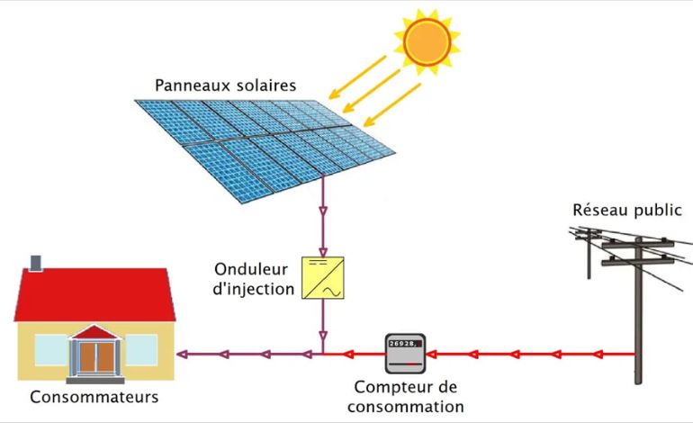 Photovoltaïque