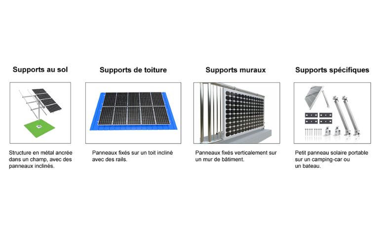  Les supports de panneaux solaires