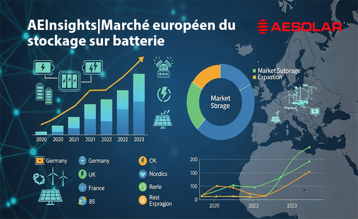 Europe stockage d’énergie BESS batteries solaire