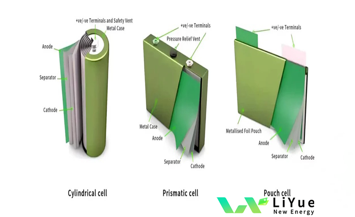 LiYue : l’avantage des packs custom PV.